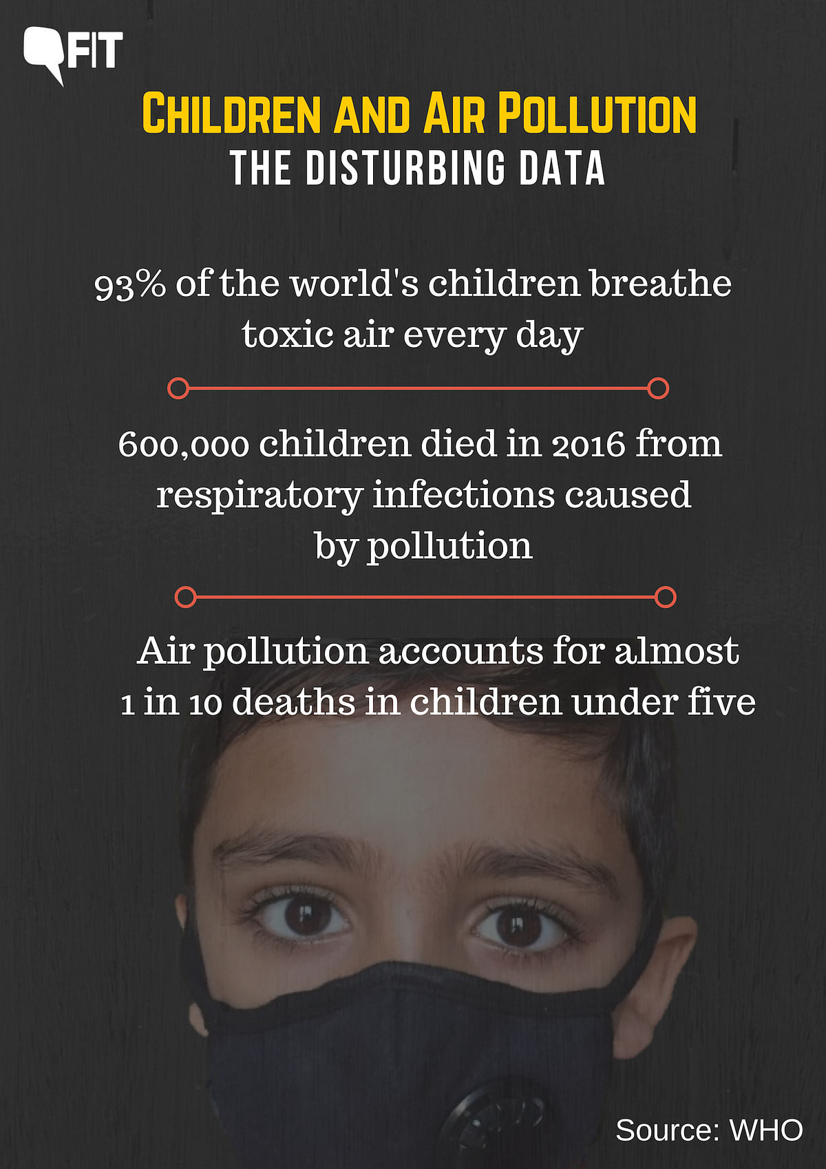 Air pollution is one of the leading threats to child health, accounting for almost 1 in 10 deaths in kids under 5.