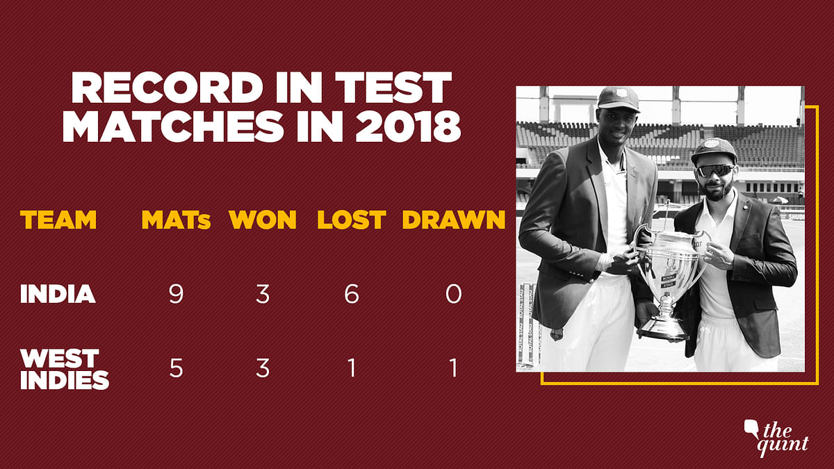 The two Test matches against the Windies present an opportunity for India to balance out this year’s dismal record.