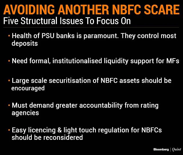 A Moment of Truth for NBFCs... And for the System