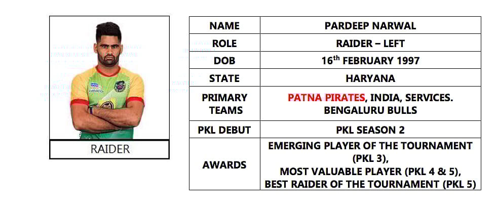 Pro Kabaddi 2018 Know Your Pro Kabaddi Team Defending Champions Patna Pirates Pardeep narwal married or unmarried is pardeep narwal married pardeep narwal marriage photos in match 124 of pro kabaddi 2019, pardeep narwal was at his scintillating best for patna pirates as. defending champions patna pirates