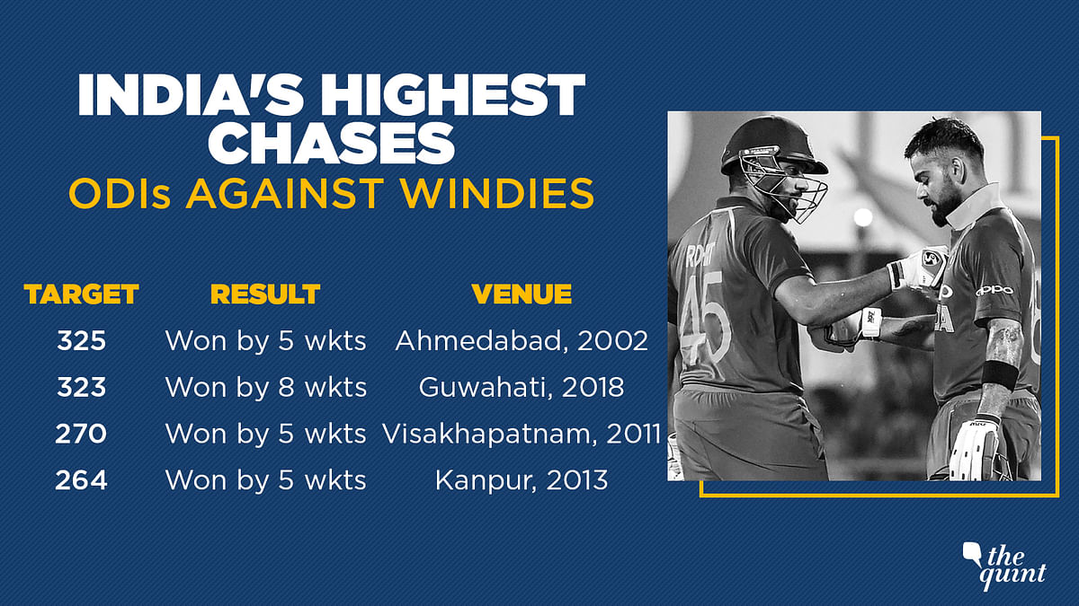 Here’s a look at some of the numbers & trivia from the first ODI between India and West Indies in Guwahati on Sunday