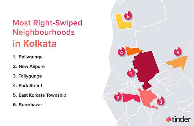 Kolkata Tinder heat map of right swipes.