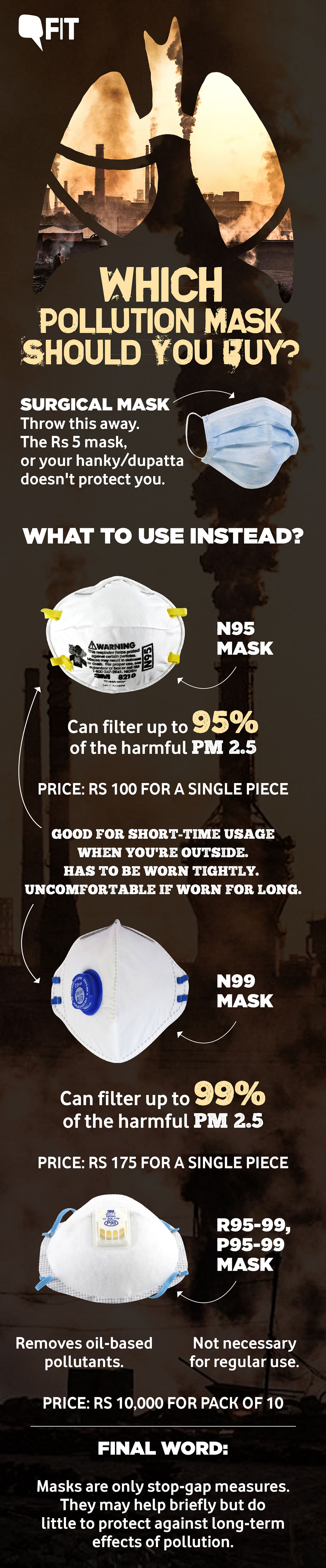 Are you pollution geared? Here are some tips on how to pick the right mask.