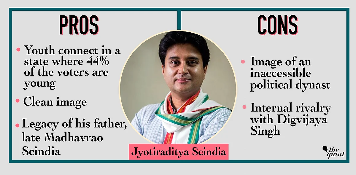 Jyotiraditya Scindia is a lawmaker from Guna.