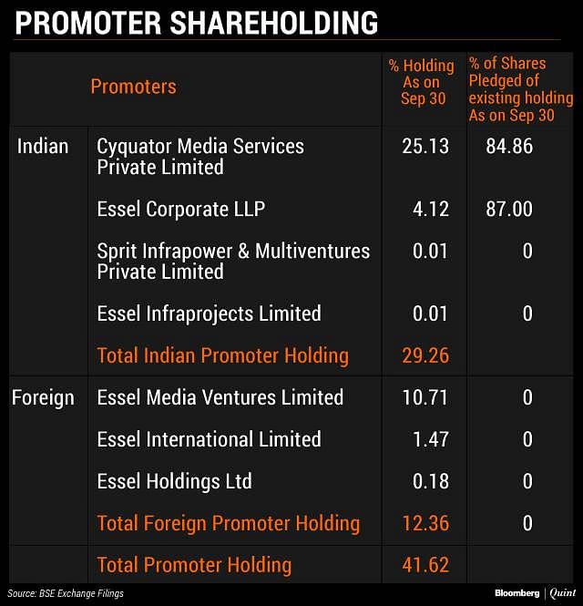 Zee Ent Enterprises Ltd’s promoters plan to sell upto half of their shareholding in India’s largest broadcaster.
