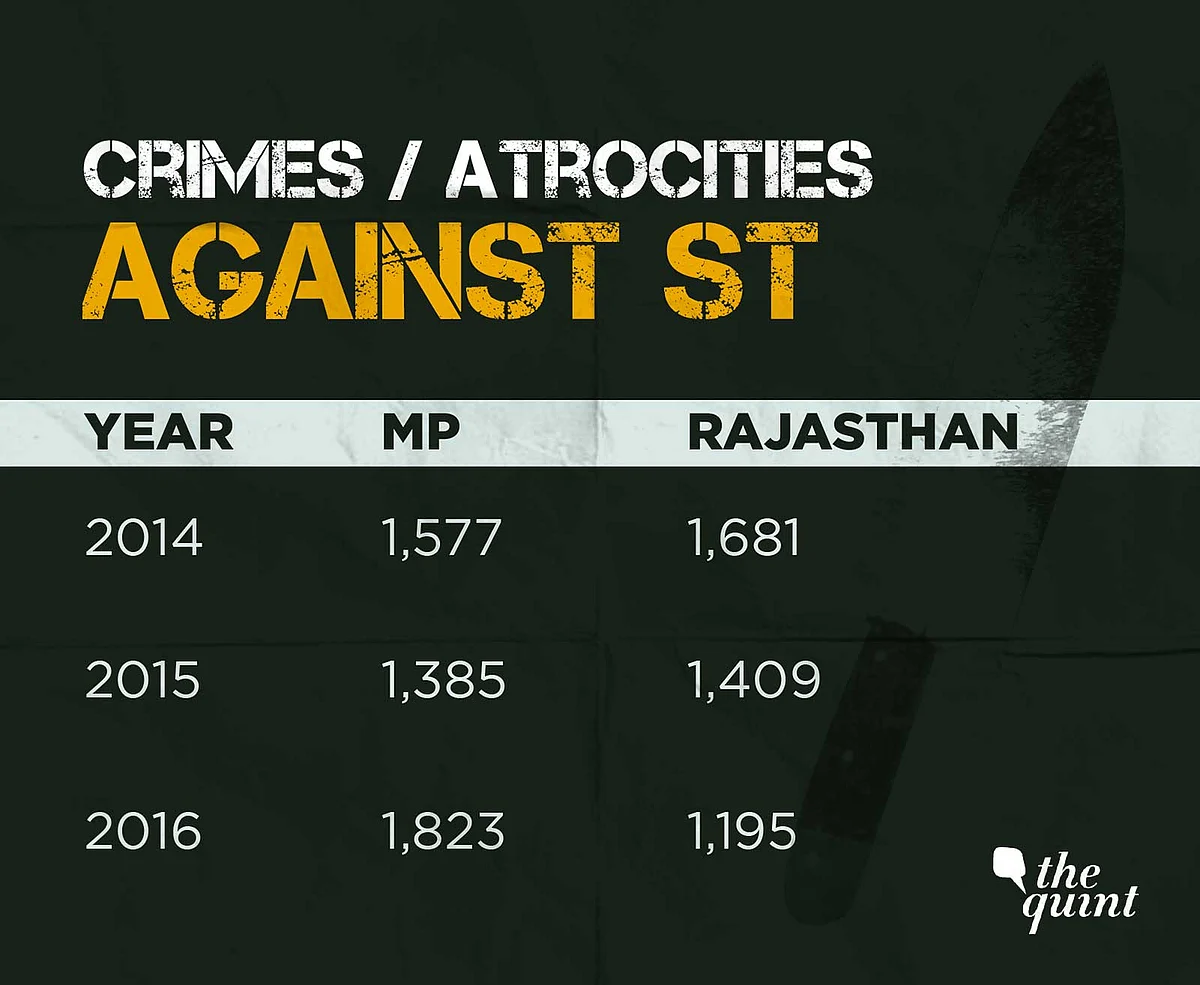 Source: NCRB 2016 Report.