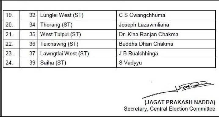 BJP released its list of candidates for the 2018 Mizoram polls. 