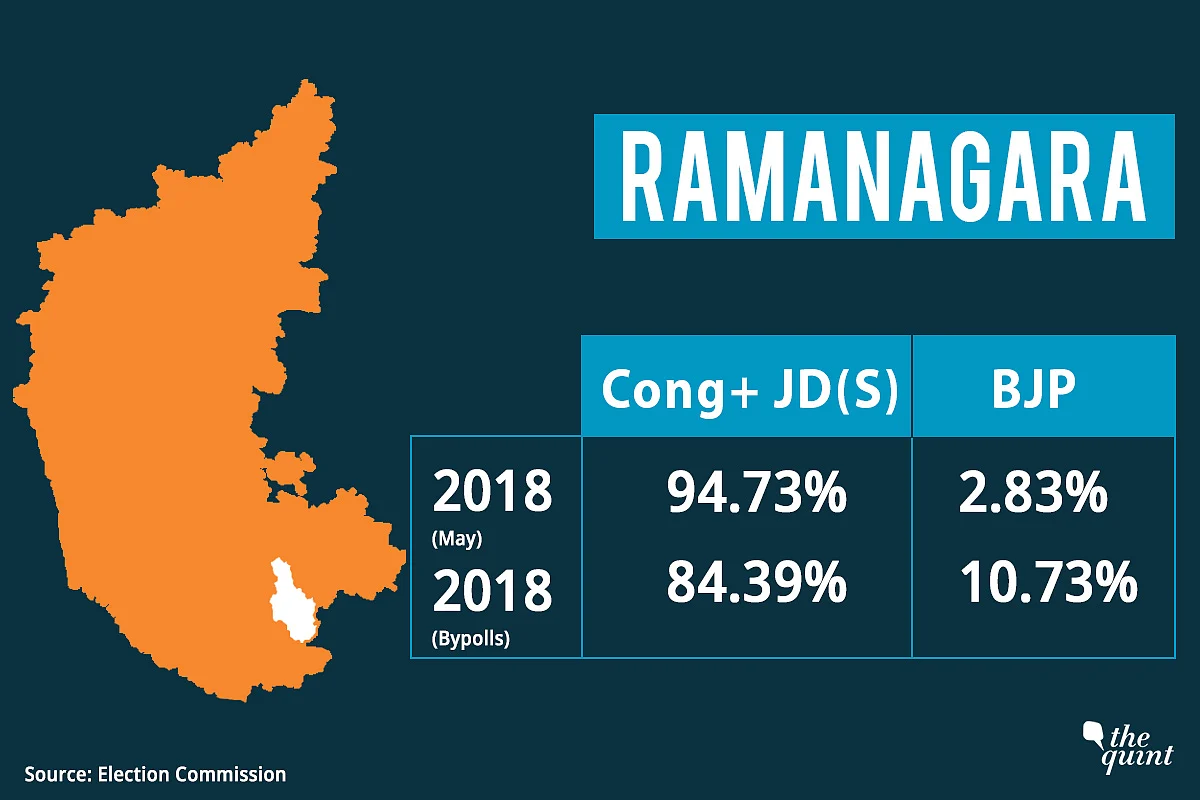 Karnataka Bypolls: Cong-JD(S) Vote Share Rings Alarm Bells for BJP