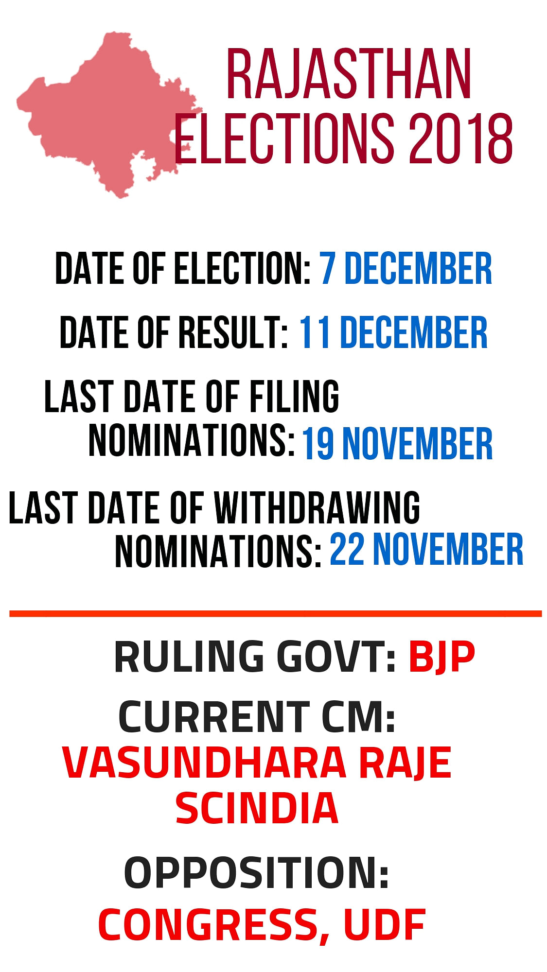 Will Rajasthan break the 20-year trend of switching between  BJP & Congress govts every consecutive term this poll?