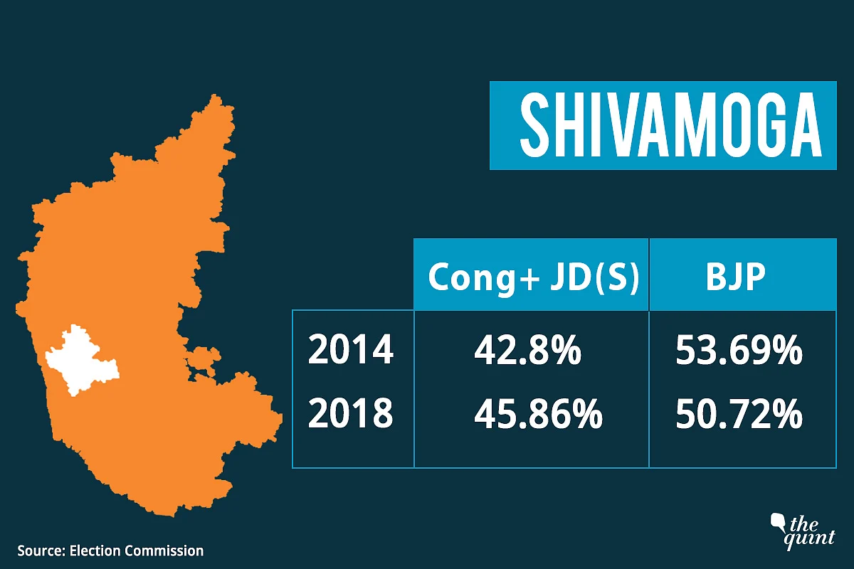 Karnataka Bypolls: Cong-JD(S) Vote Share Rings Alarm Bells for BJP