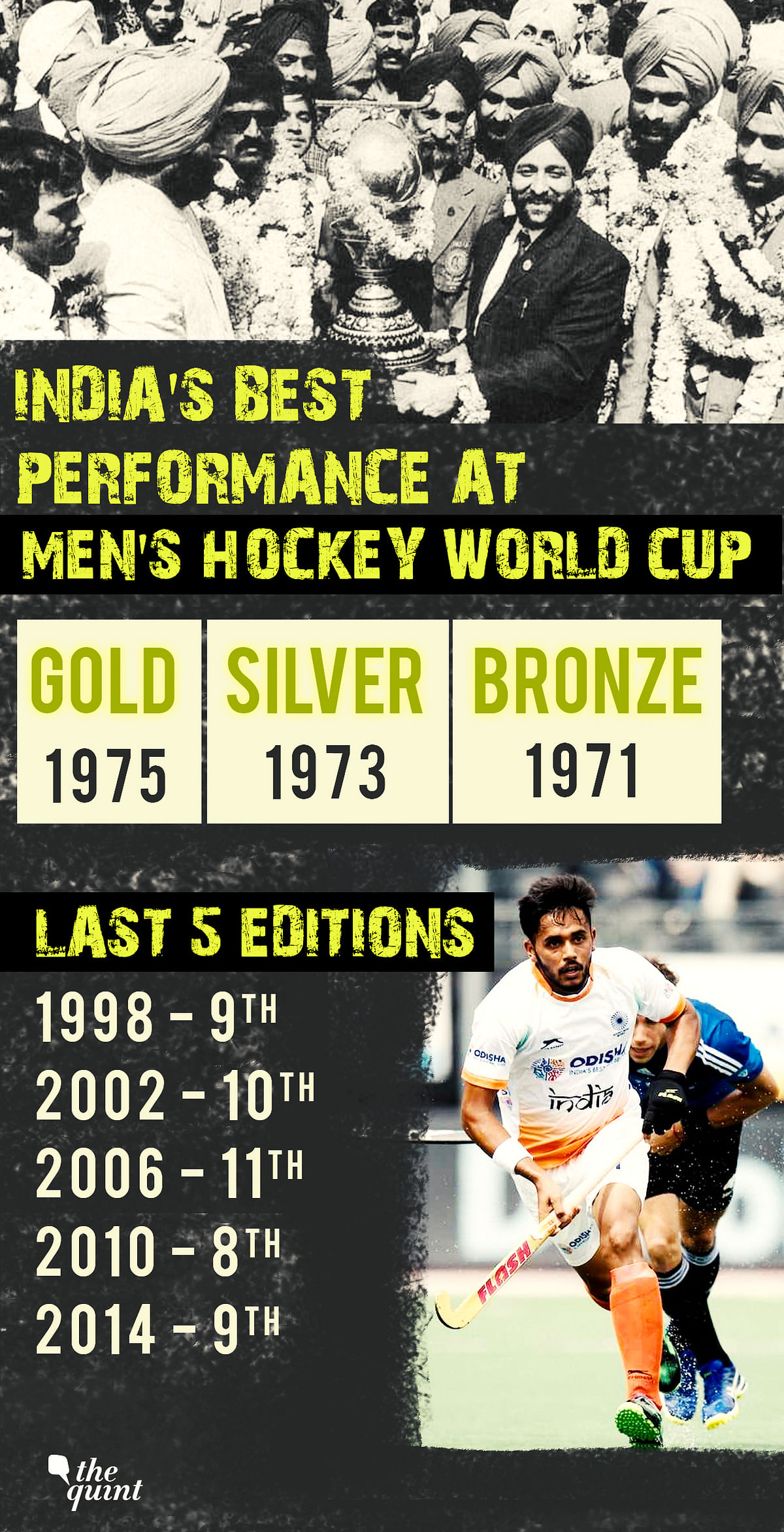 The 1975 edition is the first, and only time that the Indian men’s hockey team won the World Cup title. 
