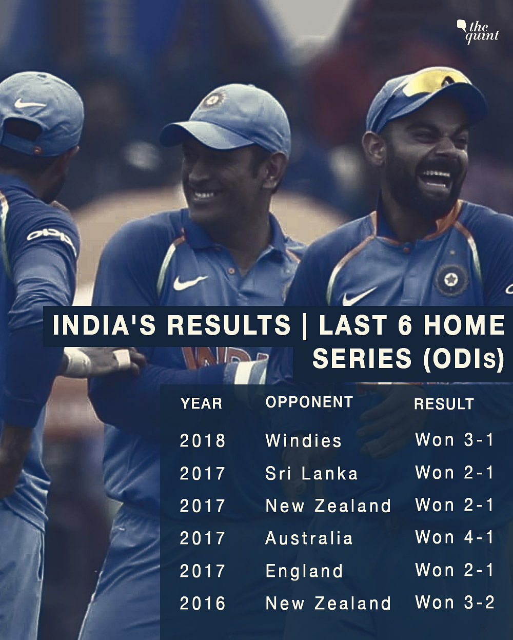 Here’s a look at the numbers and stats from the fifth ODI between India and West Indies.
