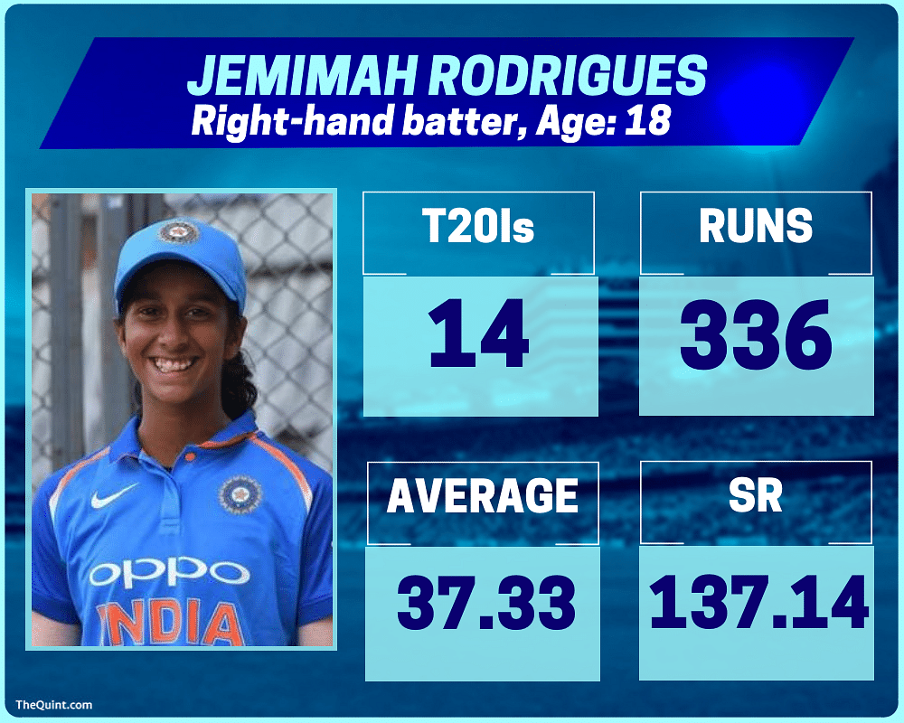 The Quint takes a look at the up-and-comers who could grab the spotlight at the ICC Women’s World T20 in West Indies