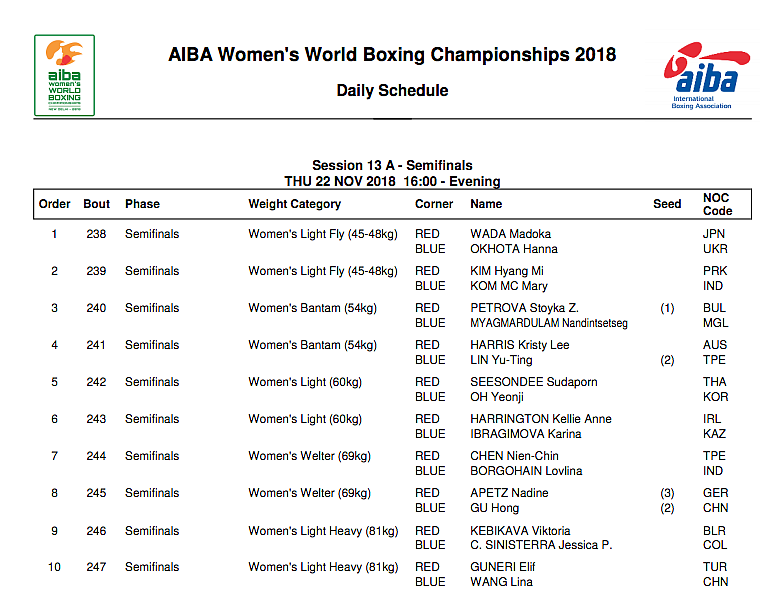 Mary Kom to Fight in World Championships Semis: Where to Watch