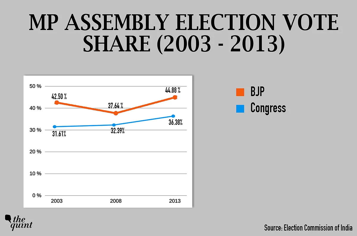 MP Elections: Who’ll Be King and Who’ll Play The Kingmaker?