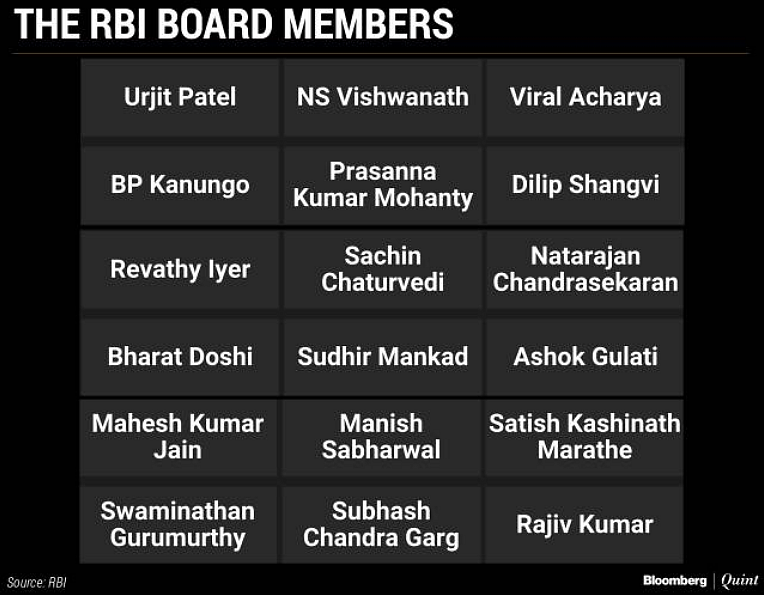 The RBI Board members.