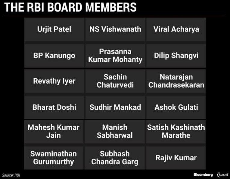 The RBI Board members.