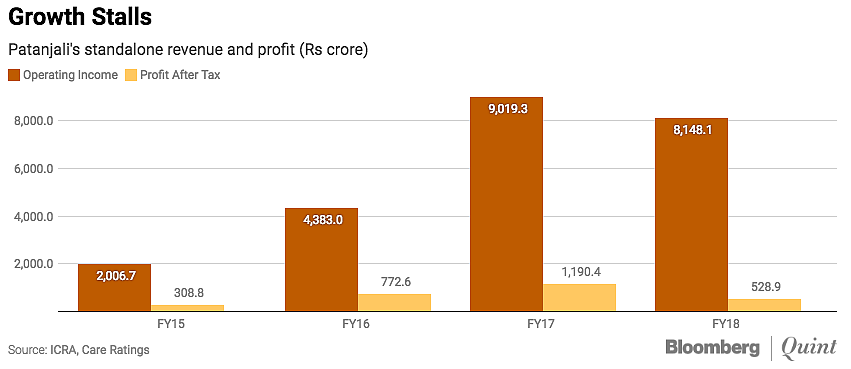 Source: ICRA, Care Ratings