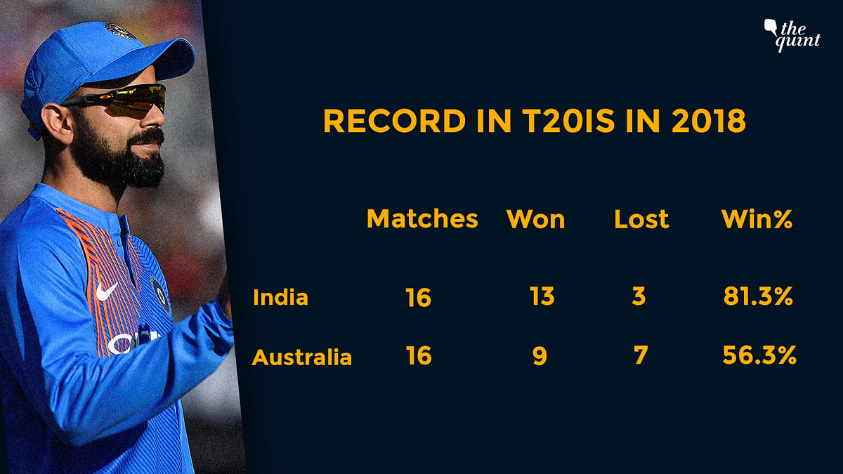 A stats preview of India vs Australia T20 series starting Wednesday.