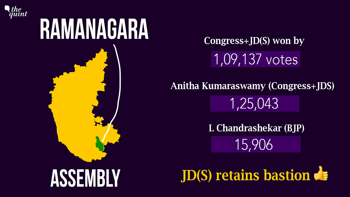 Congress-JD(S) won four seats at the recently concluded Karnataka bypolls in five constituencies.