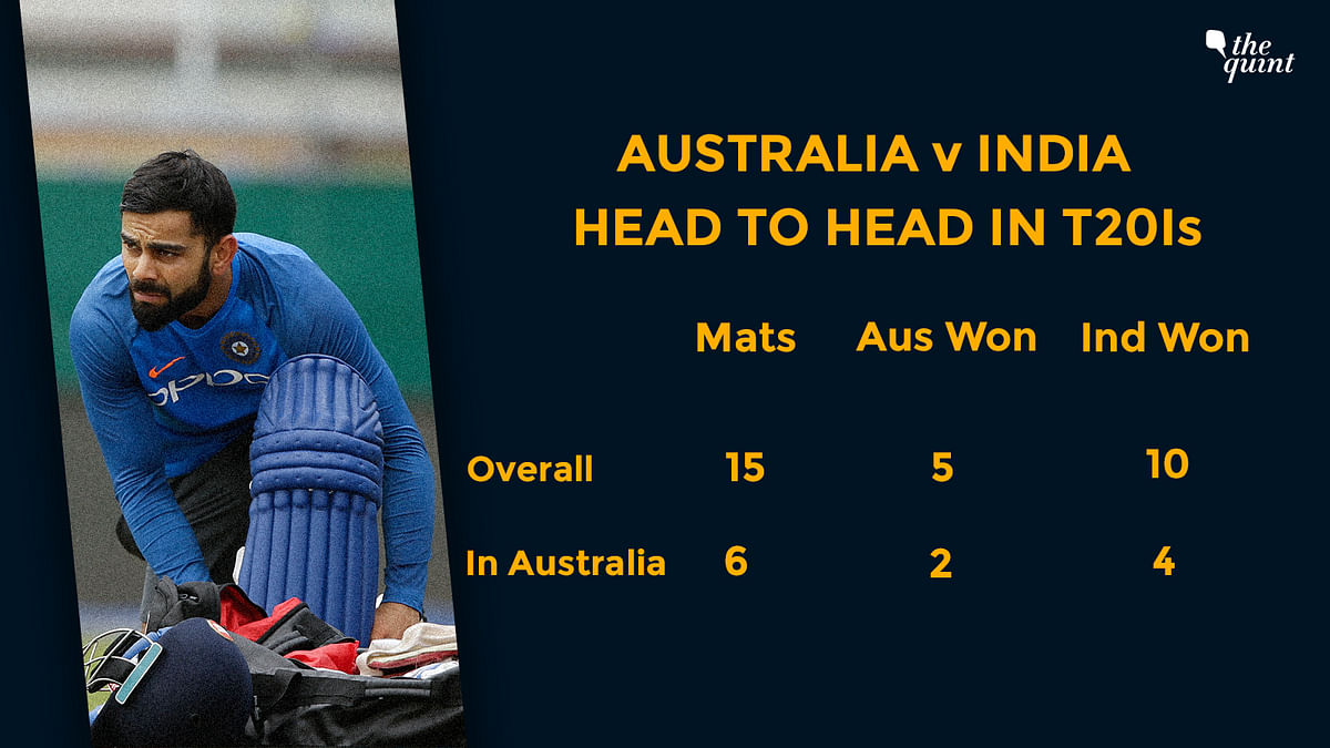 A stats preview of India vs Australia T20 series starting Wednesday.