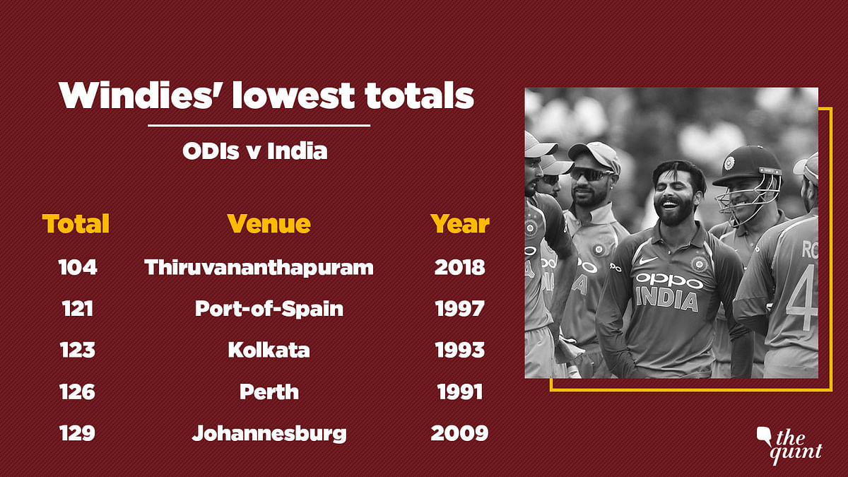 India bowl Windies out for 104 in the fifth ODI, their lowest score against India in one-day cricket.
