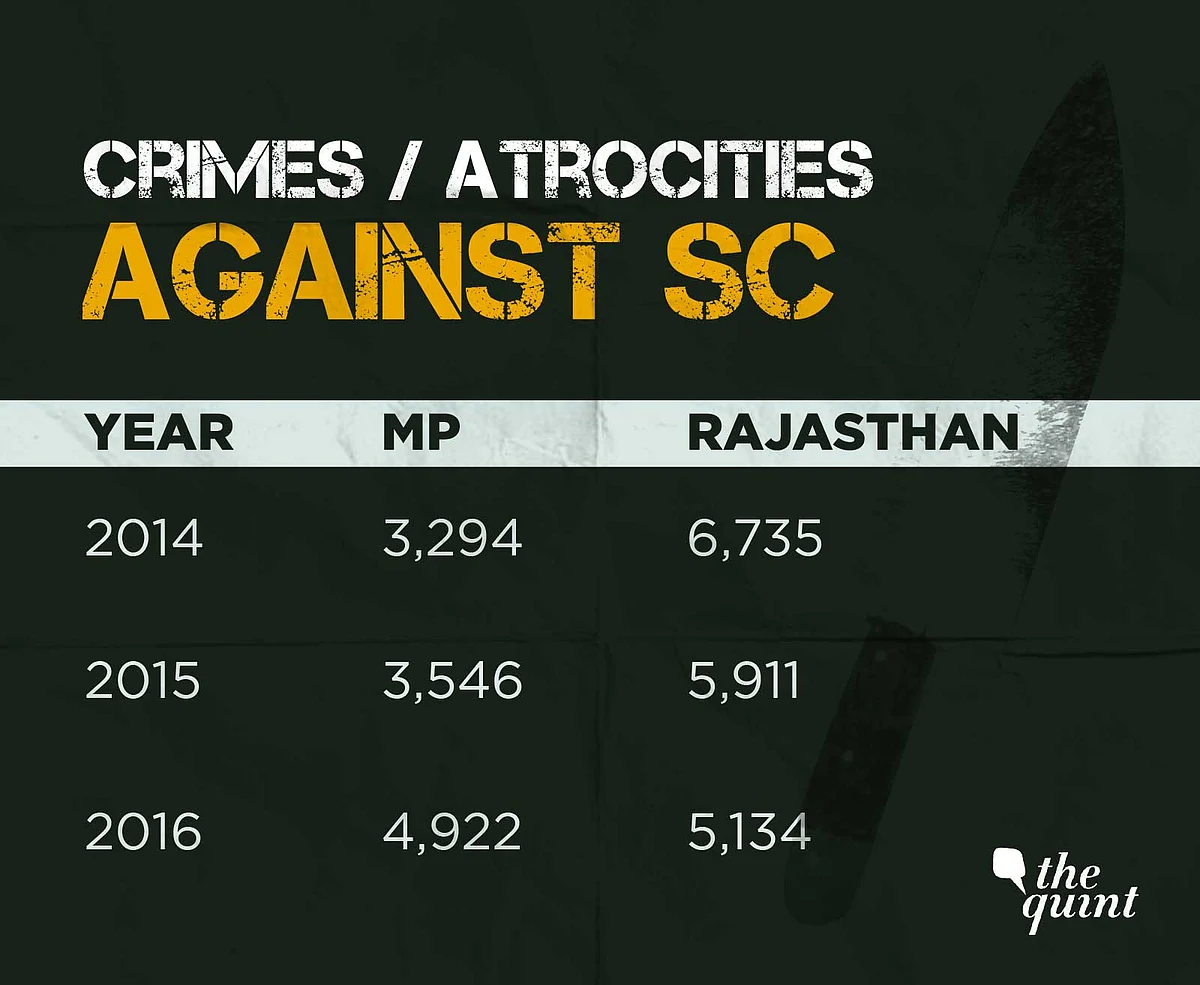 Source: NCRB 2016 Report. 