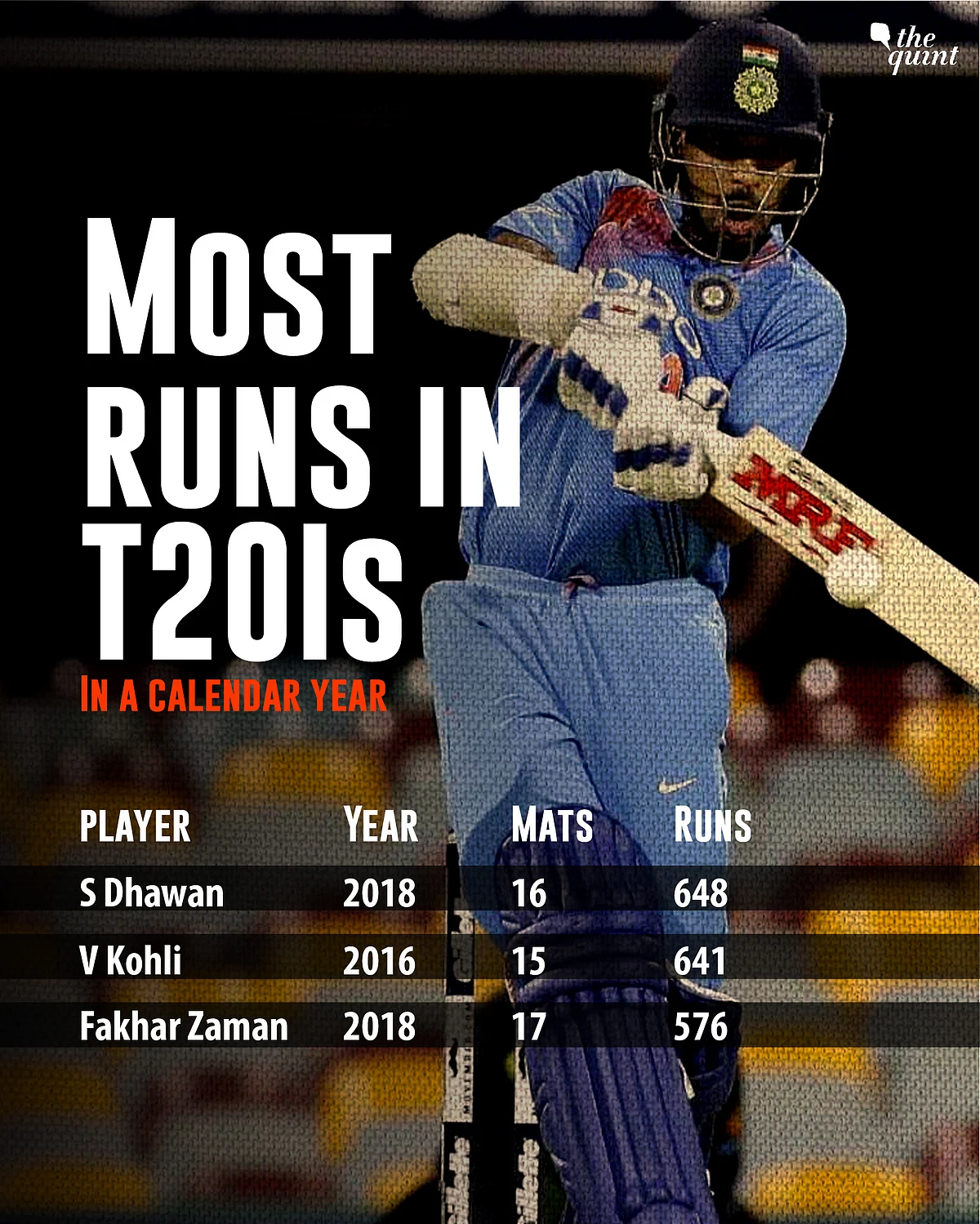 Six Big Stats From India vs Australia Tour Opener in Brisbane
