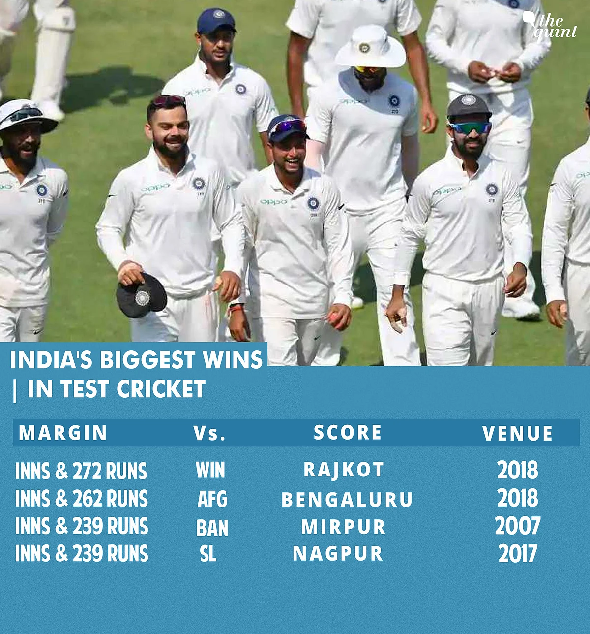 Tests, ODIs, T20s: All Records India Broke in Series vs Windies