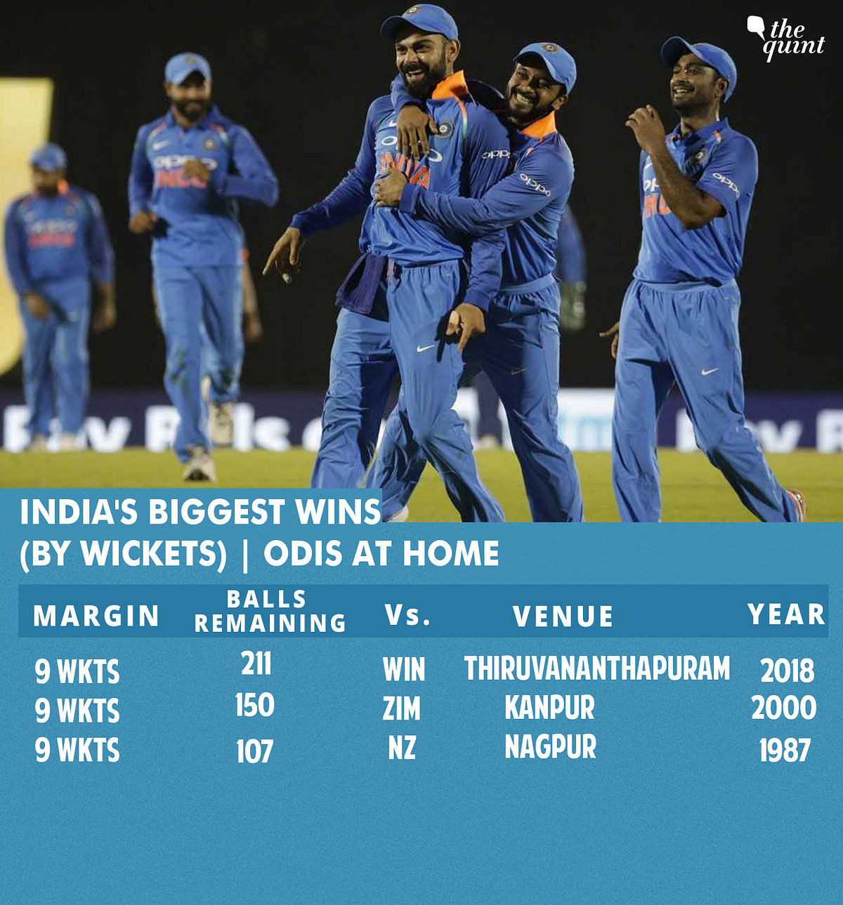 Prithvi Shaw, Virat Kohli and Rohit Sharma broke multiple records during the home games against West Indies.