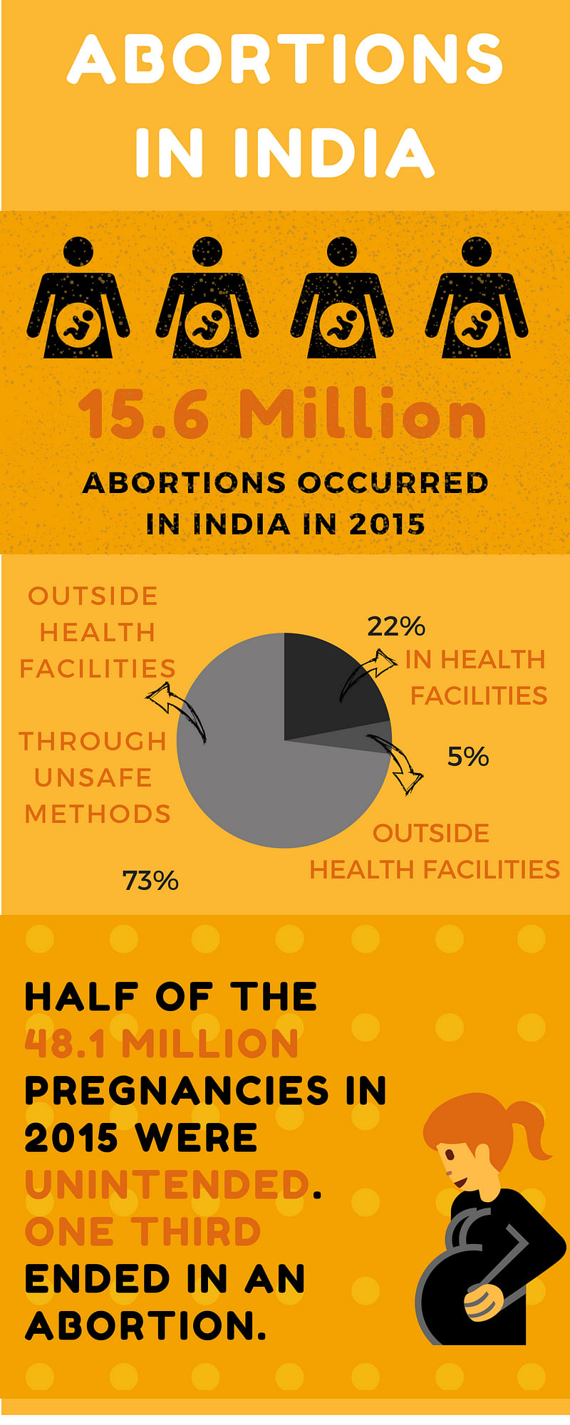  MTP Act: Do women in India have safe access to abortion?