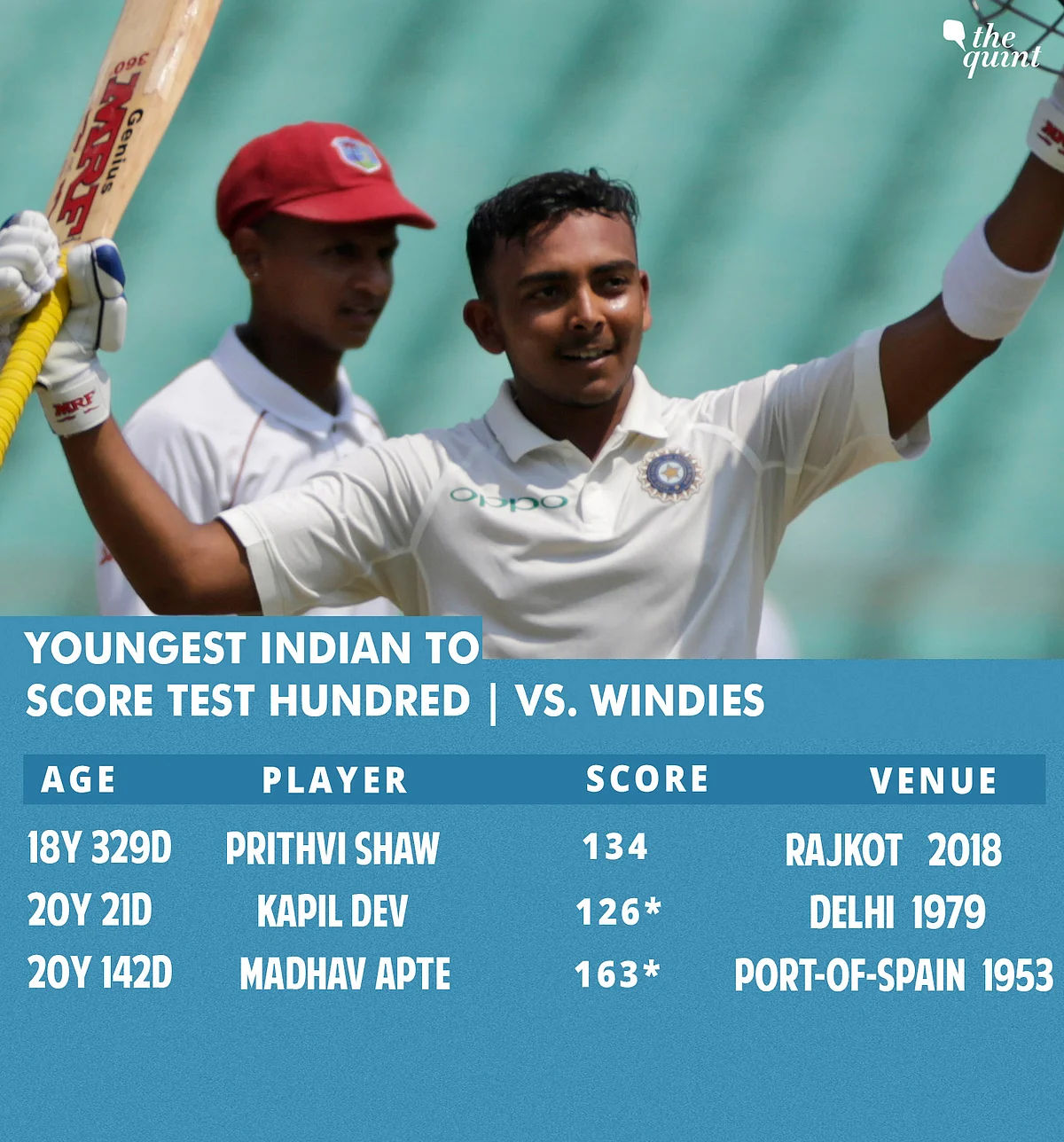 Tests, ODIs, T20s: All Records India Broke in Series vs Windies