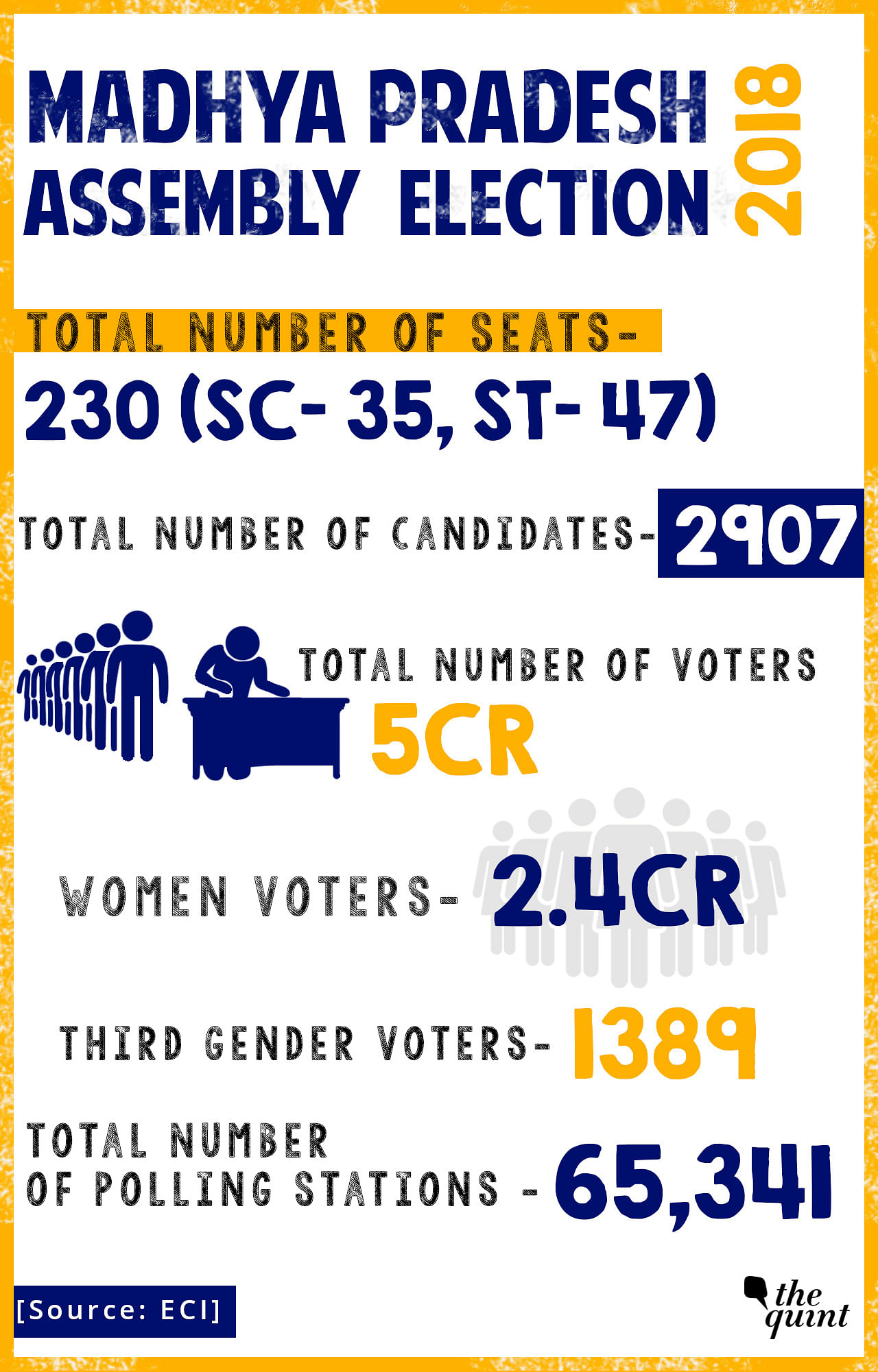 MP Elections Voting LIVE 21 Voter Turnout Recorded Till 11 am