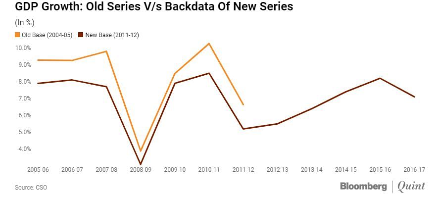 The official back-data suggest that the old series under-estimated the impact of the global financial crisis.