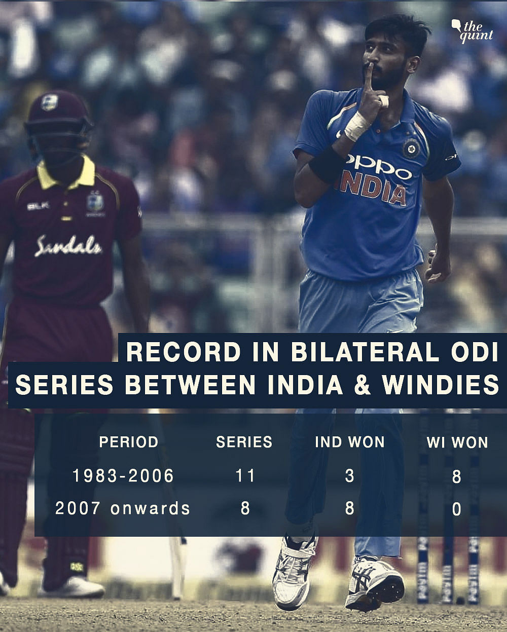 Here’s a look at the numbers and stats from the fifth ODI between India and West Indies.