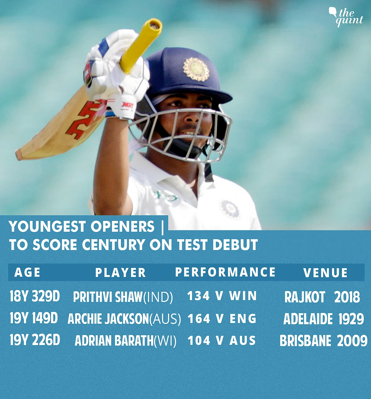 Tests, ODIs, T20s: All Records India Broke in Series vs Windies