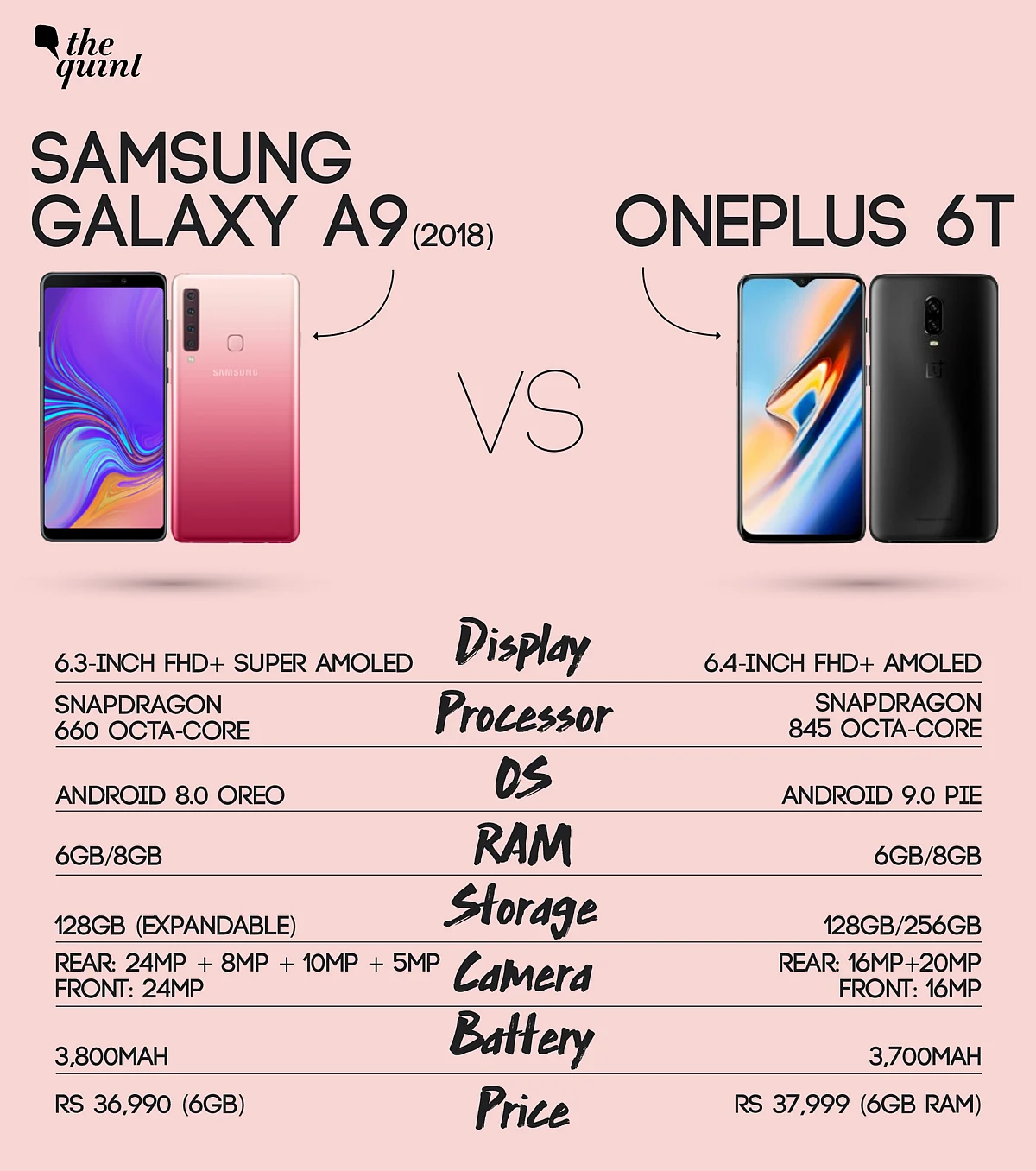 Samsung Galaxy A9 (2018) Vs OnePlus 6T: Is The Quad Cam Worth it?
