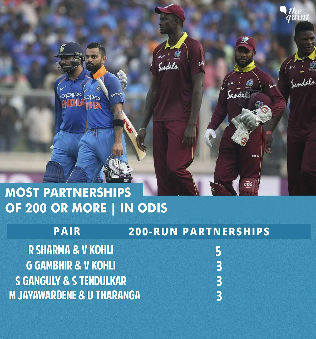 Tests, ODIs, T20s: All Records India Broke in Series vs Windies