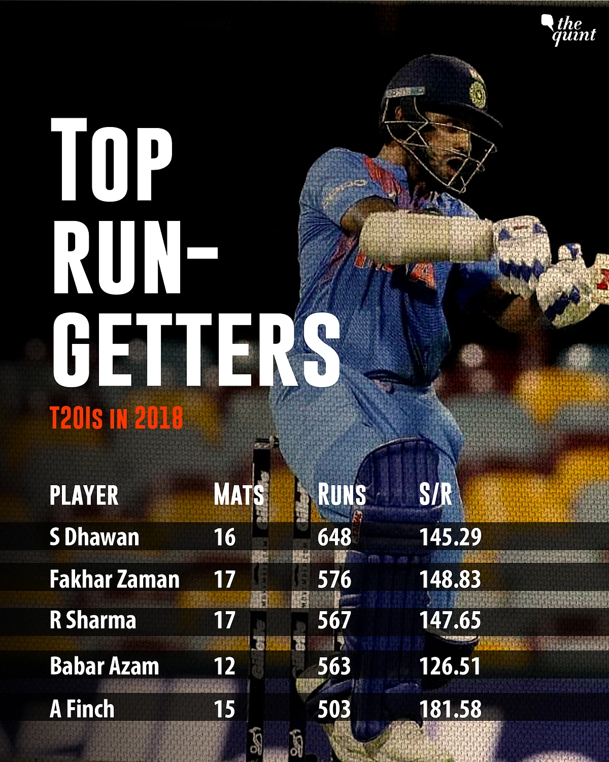 Six Big Stats From India vs Australia Tour Opener in Brisbane