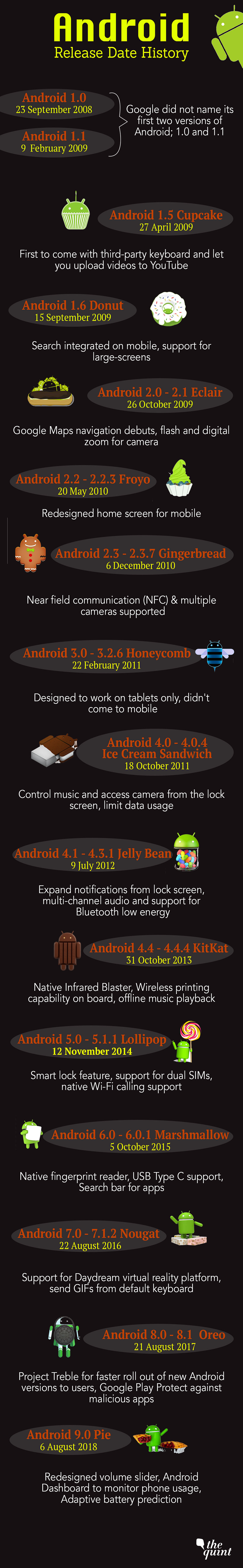Android’s first ever beta release for the public came out on 5 November 2007. Here’s a look at how it has grown.
