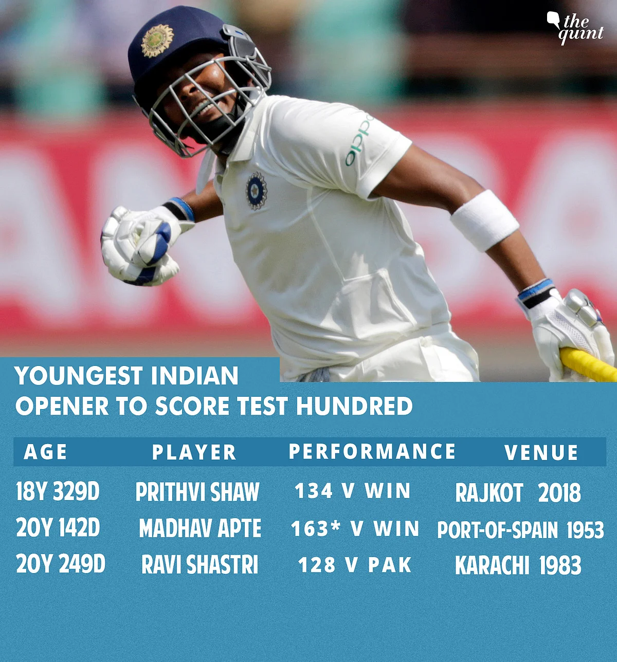 Tests, ODIs, T20s: All Records India Broke in Series vs Windies