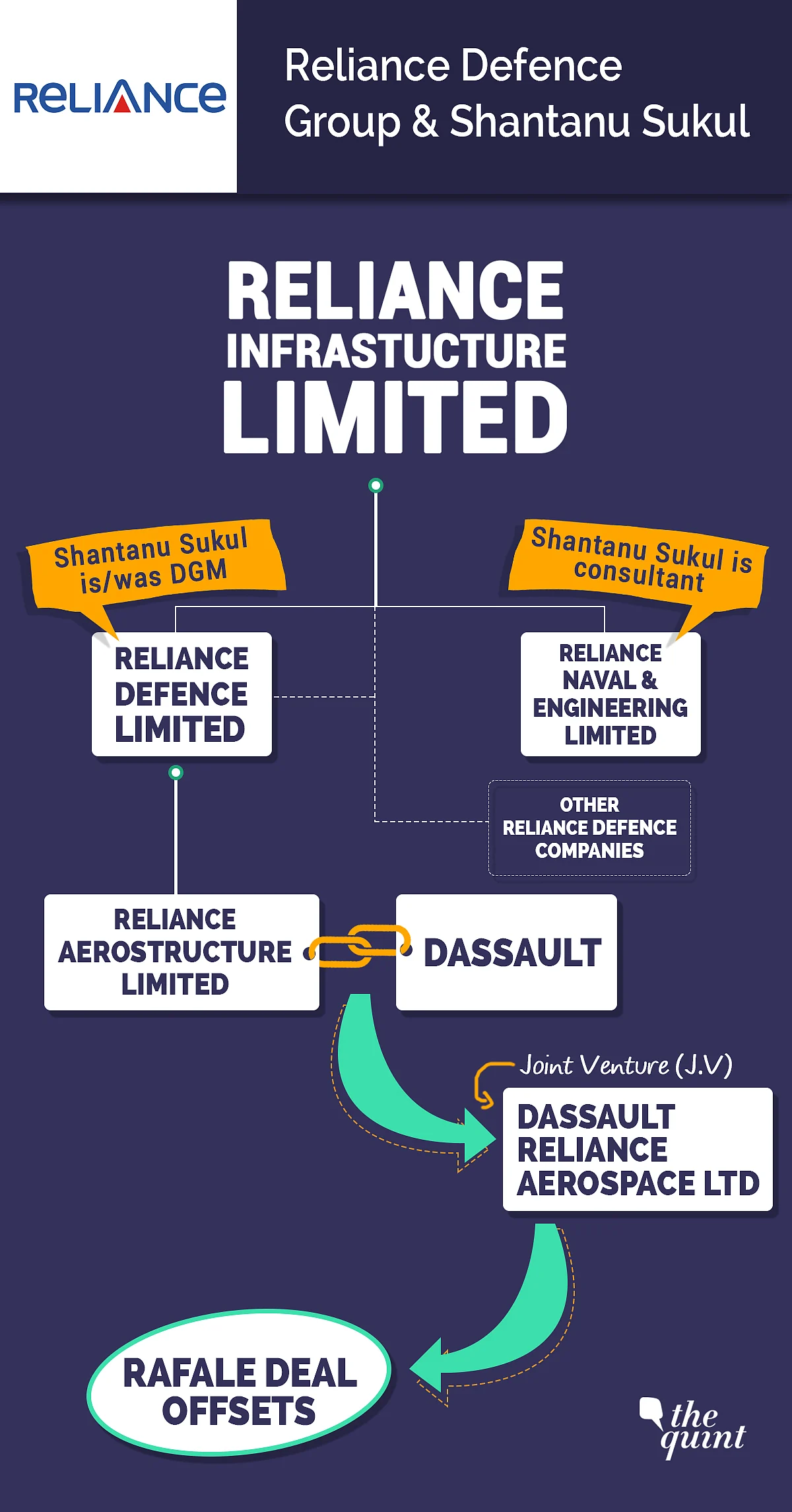 Exclusive: Conflict of Interest in MoD Over Rafale Offsets?