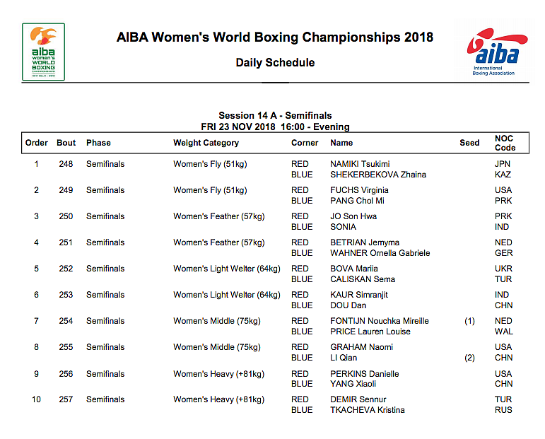 Mary Kom to Fight in World Championships Semis: Where to Watch