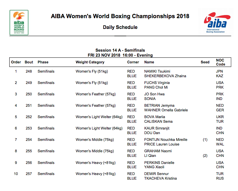 The list of Indian boxers competing in the semi-finals of the Women’s World Championships.