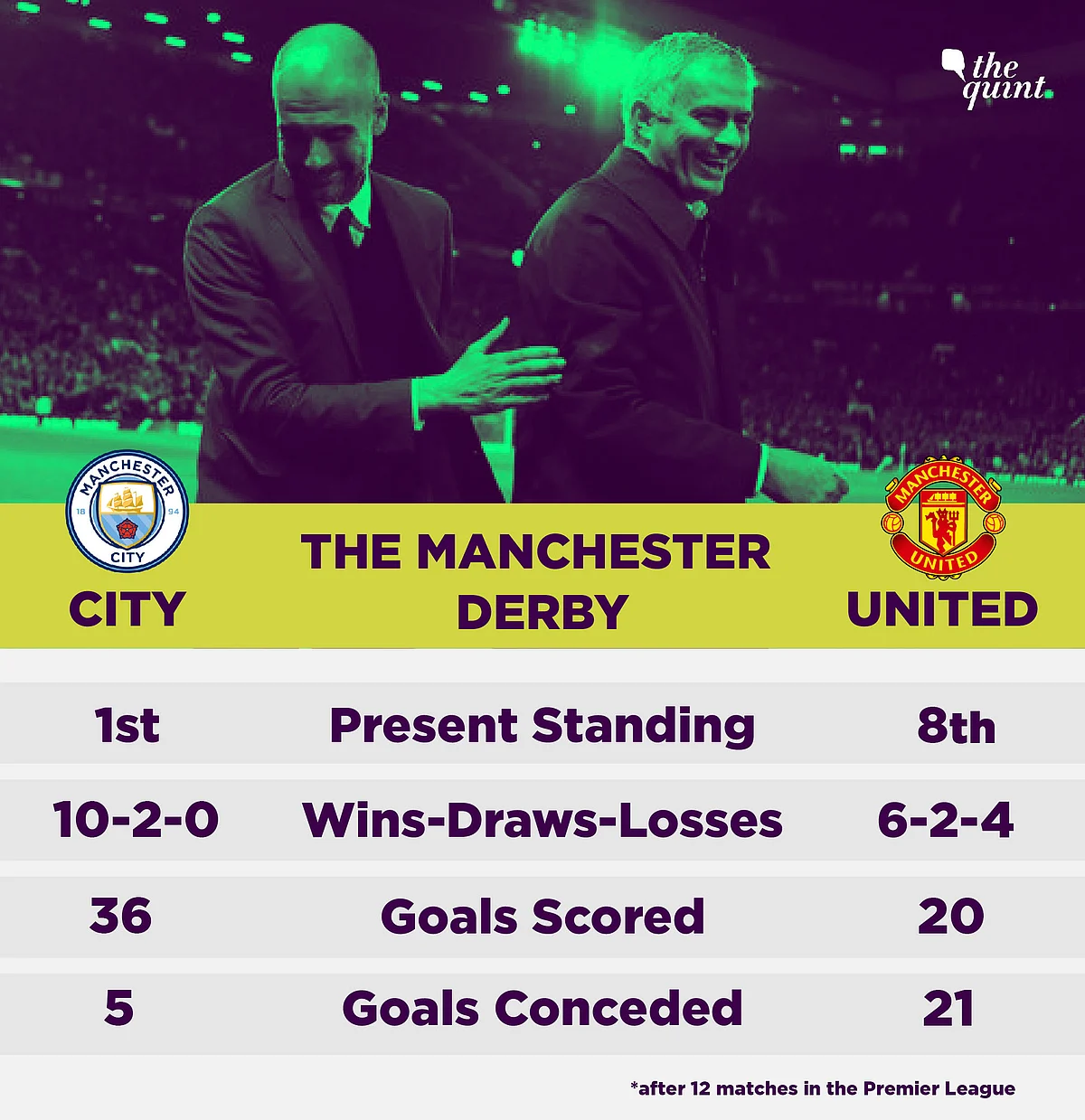 Manchester Derby: Who Said What About City’s 3-1 Win vs United
