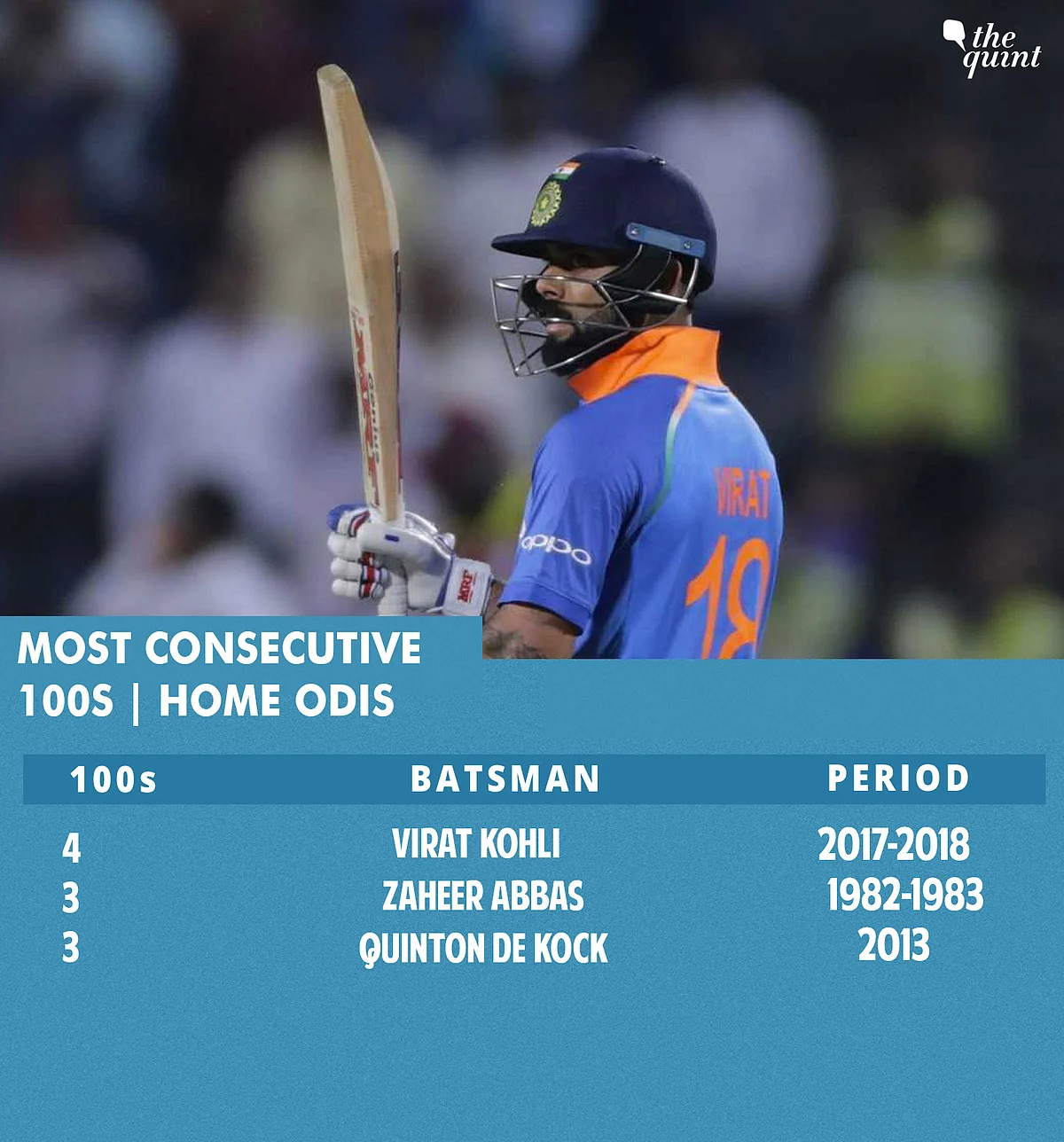 Tests, ODIs, T20s: All Records India Broke in Series vs Windies