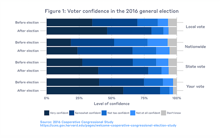 US Midterm Polls: Election Observers May Encounter Voter Distrust