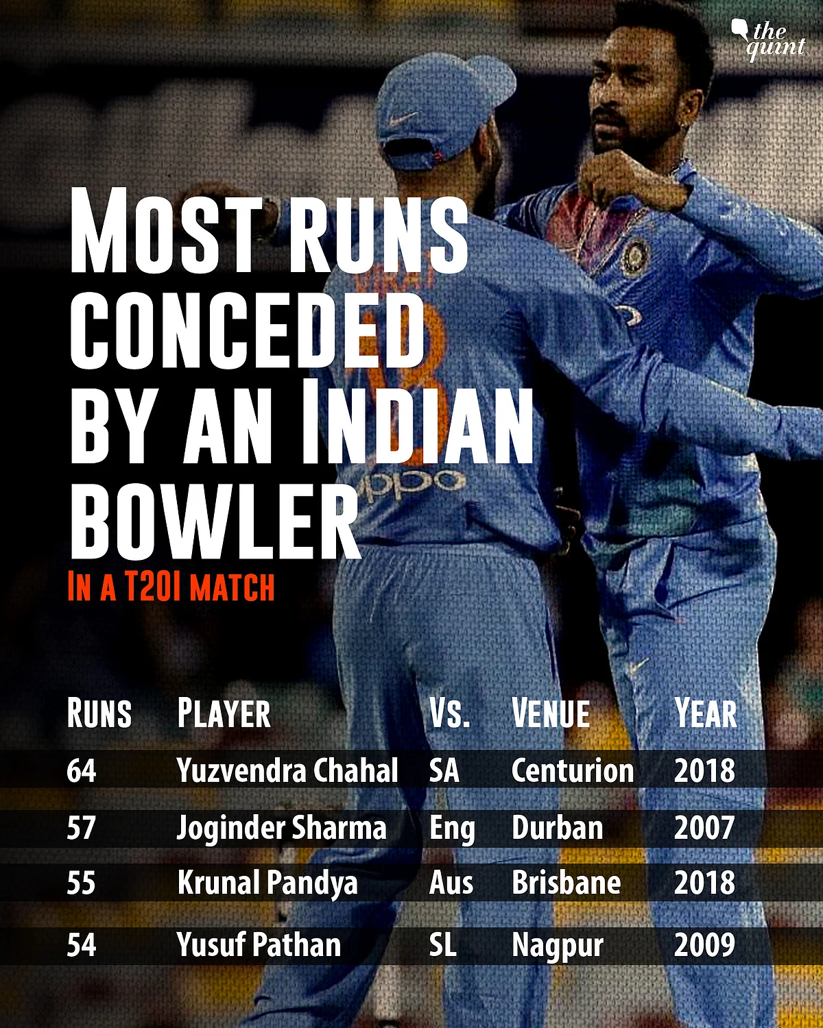 Six Big Stats From India vs Australia Tour Opener in Brisbane