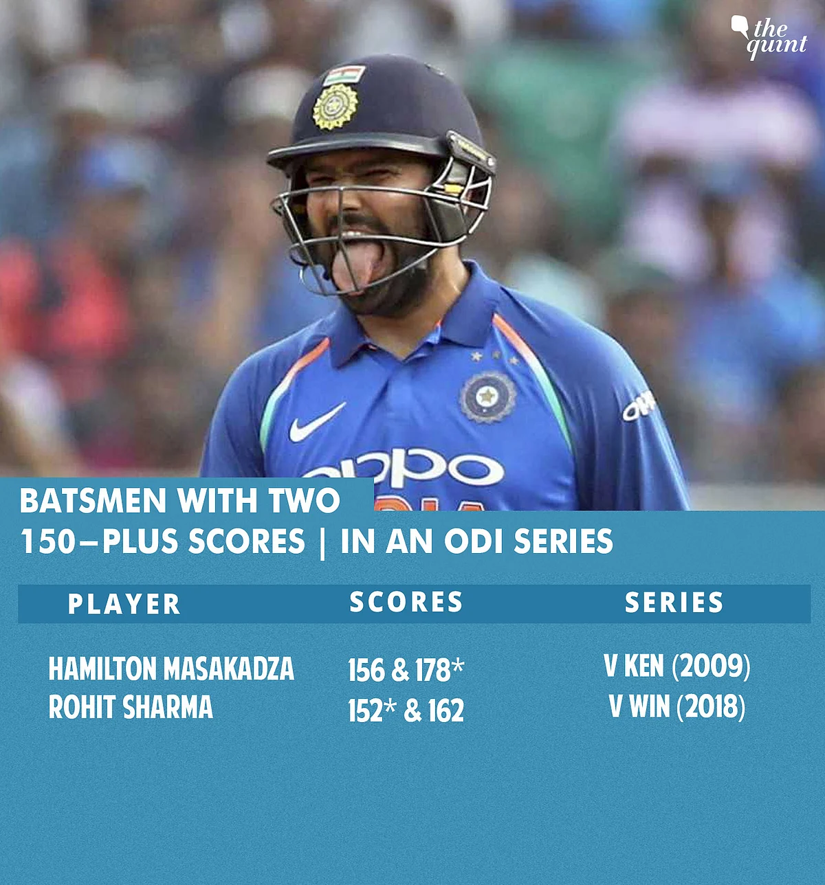 Tests, ODIs, T20s: All Records India Broke in Series vs Windies