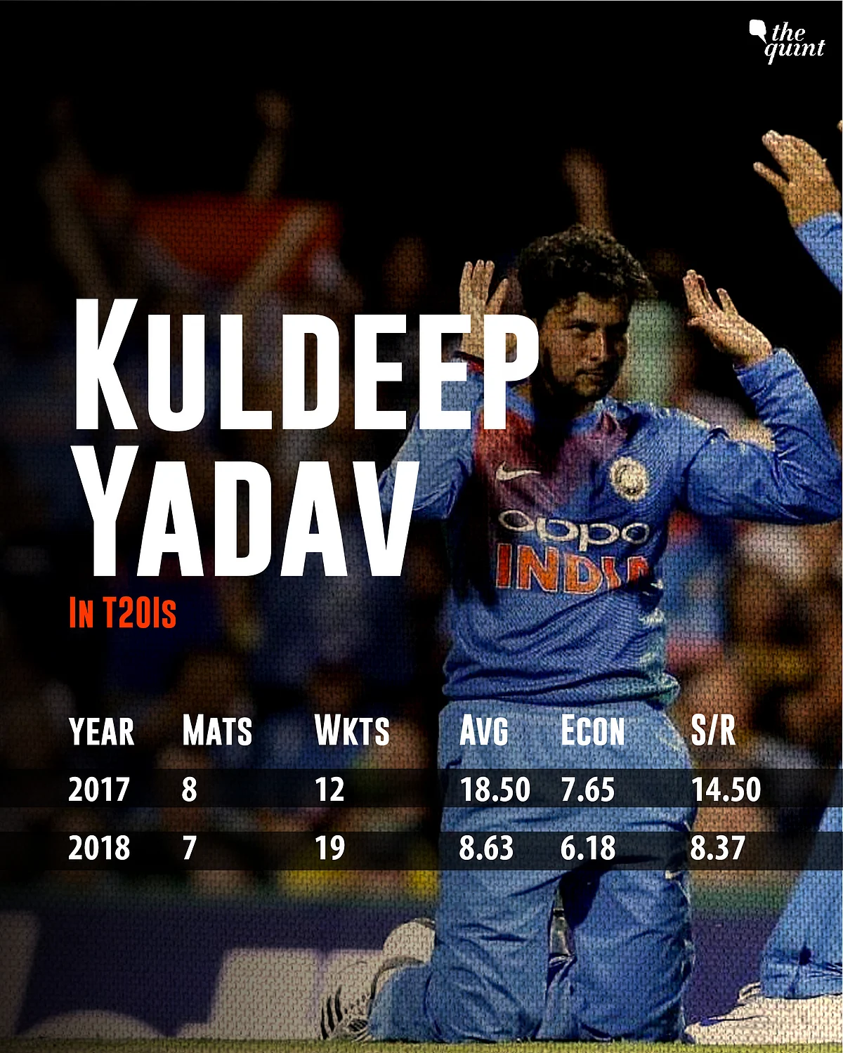 Six Big Stats From India vs Australia Tour Opener in Brisbane